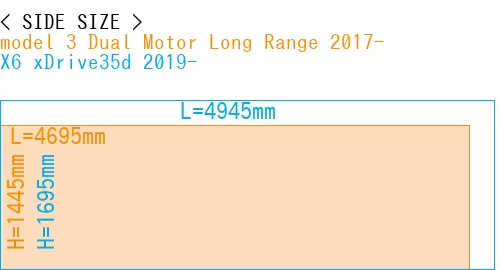 #model 3 Dual Motor Long Range 2017- + X6 xDrive35d 2019-
